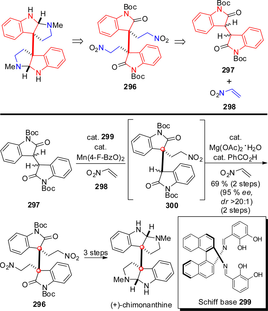 Scheme 29