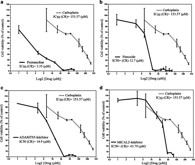 Fig. 7