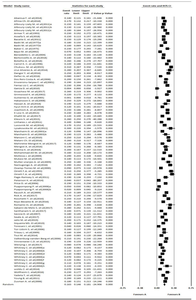 Fig. 3: