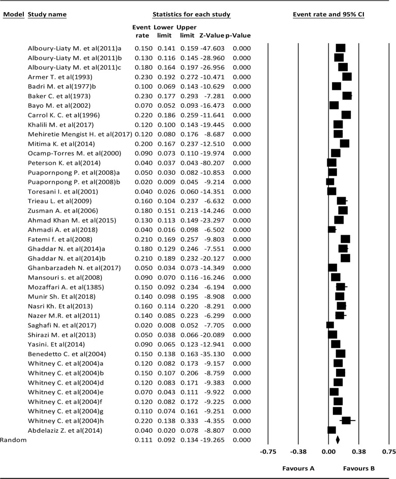 Fig. 4: