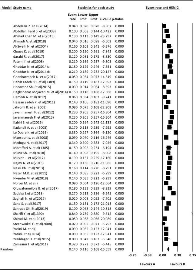 Fig. 2: