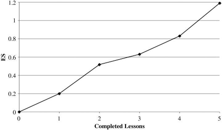 Figure 1