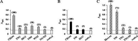 Fig. 7.