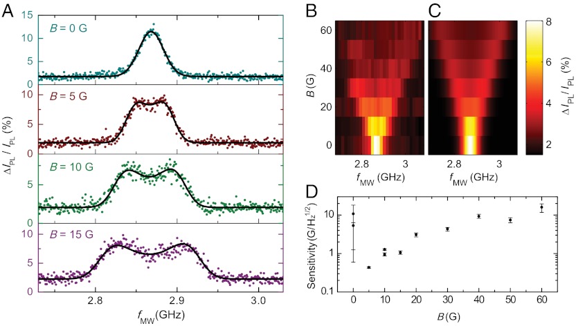 Fig. 4.