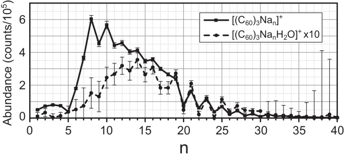 Fig. 7