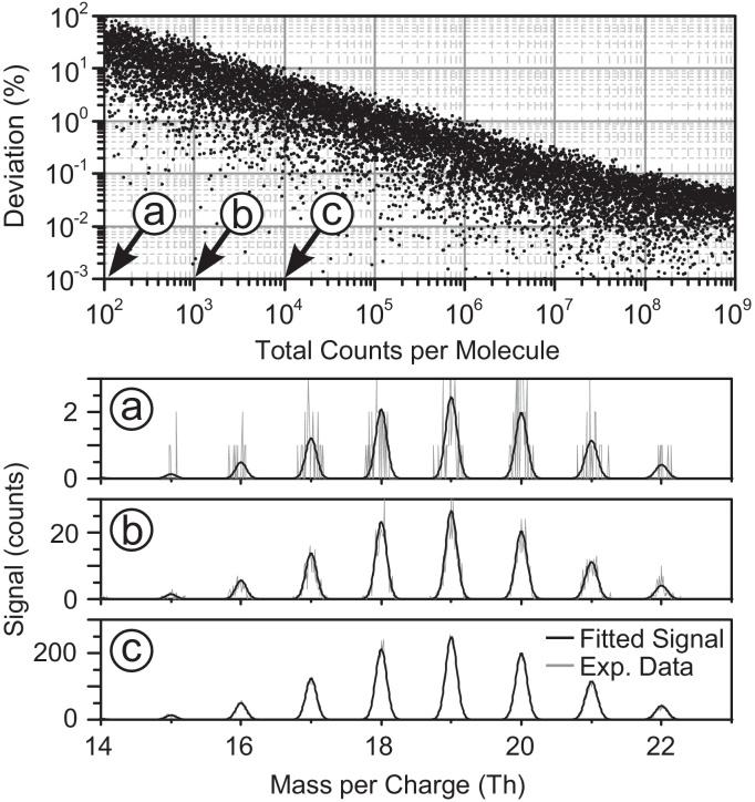 Fig. 8