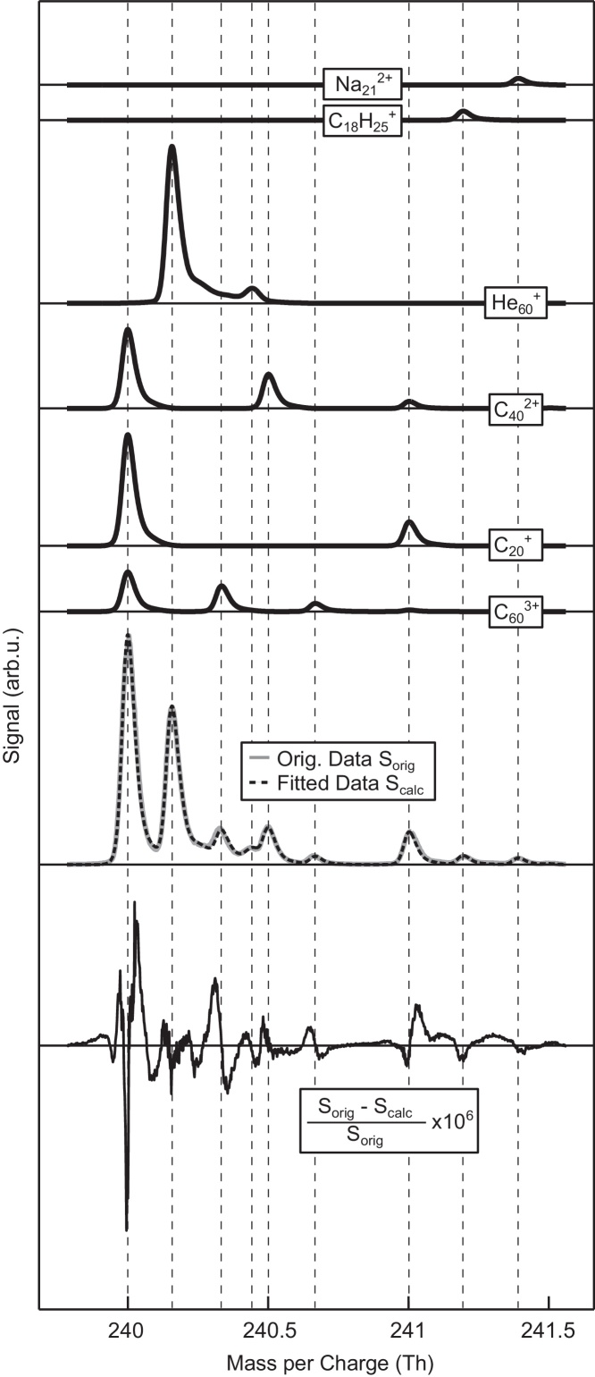 Fig. 5