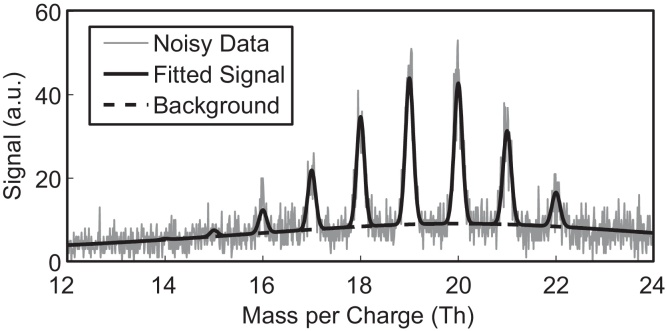 Fig. 3