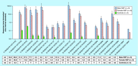 Figure 5. 