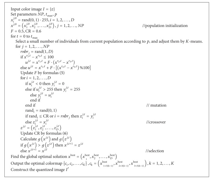 Pseudocode 1