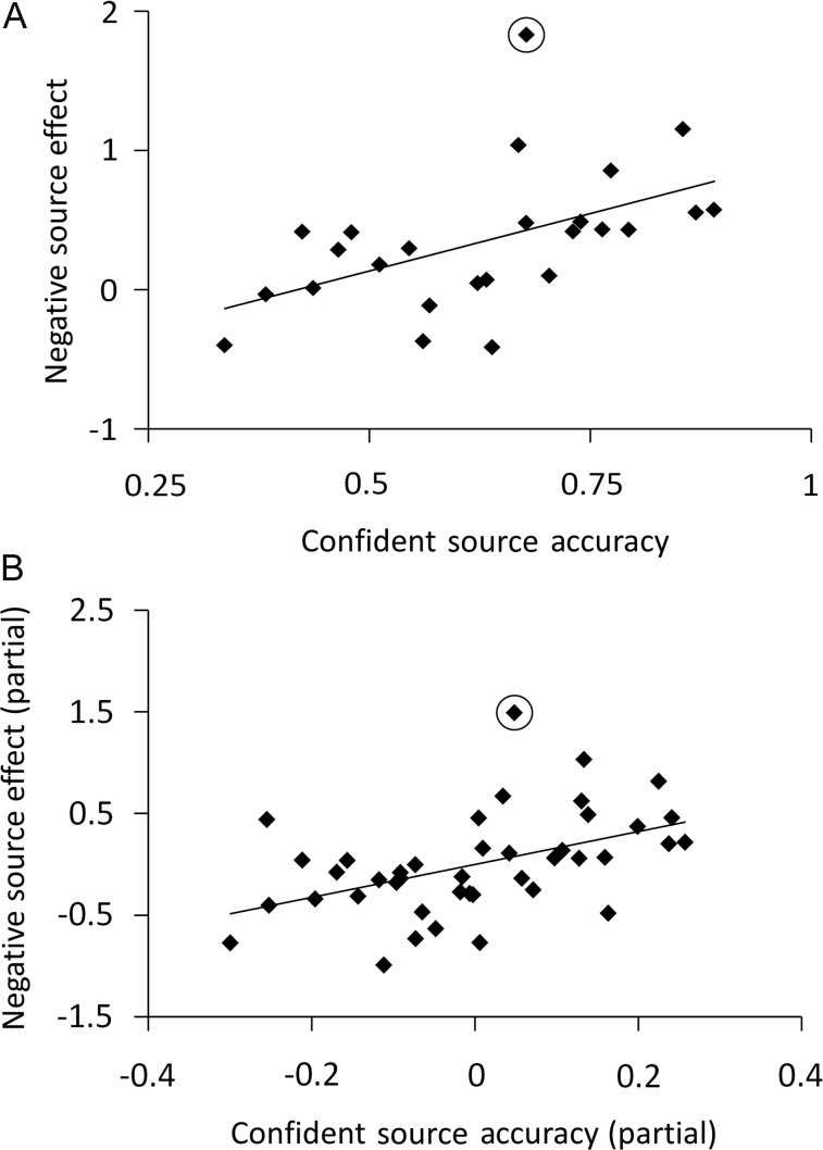 Figure 4.