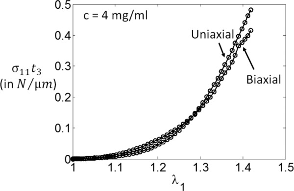 Fig. 12