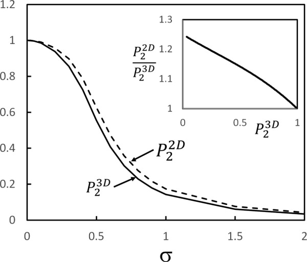 Fig. 14