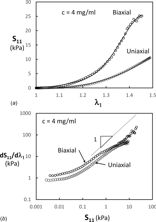 Fig. 11