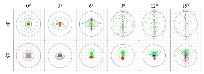 Fig. 3