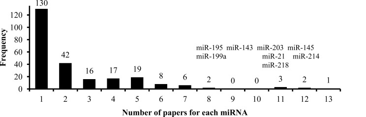 Fig. (1)