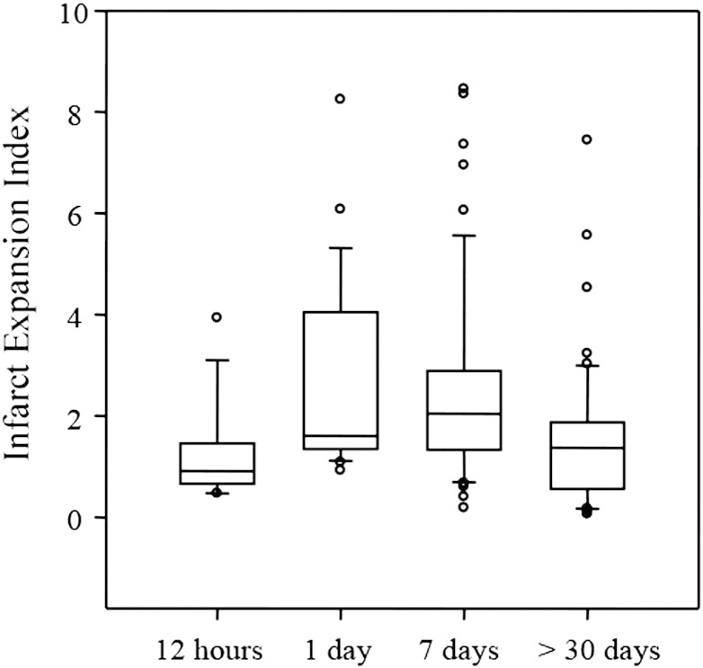 Fig. 3