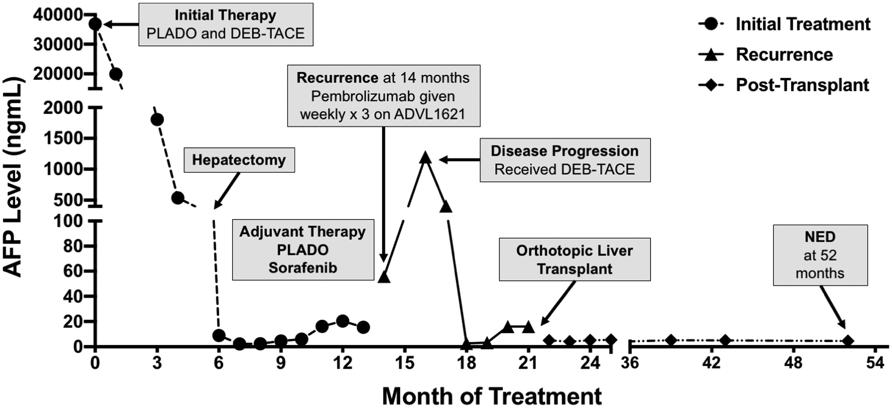 Figure 1: