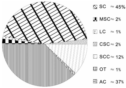 Fig. (1)