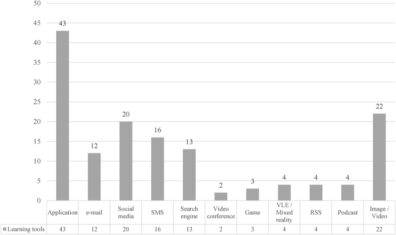 Figure 2