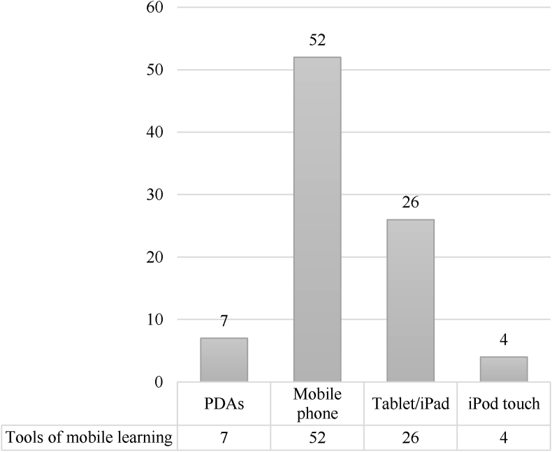 Figure 1