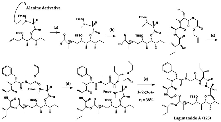 Scheme 3