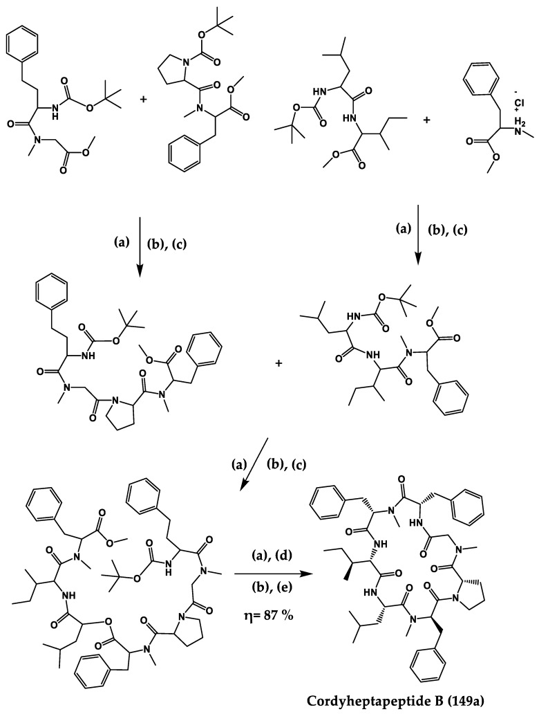 Scheme 5