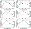 FIG. 2.