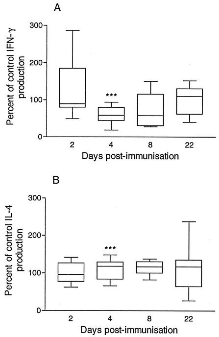 FIG. 6.