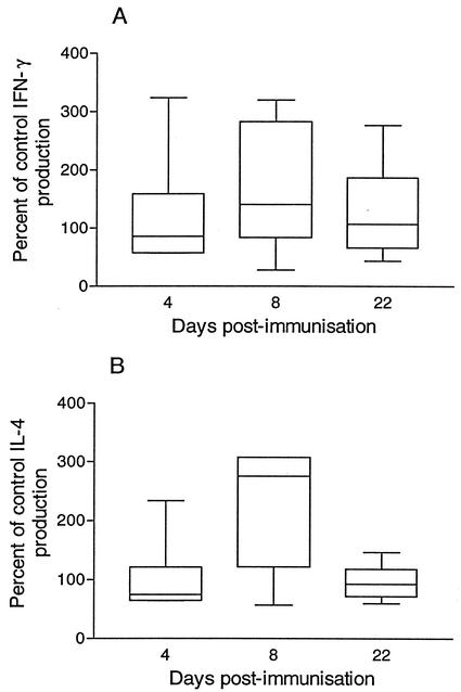 FIG. 7.