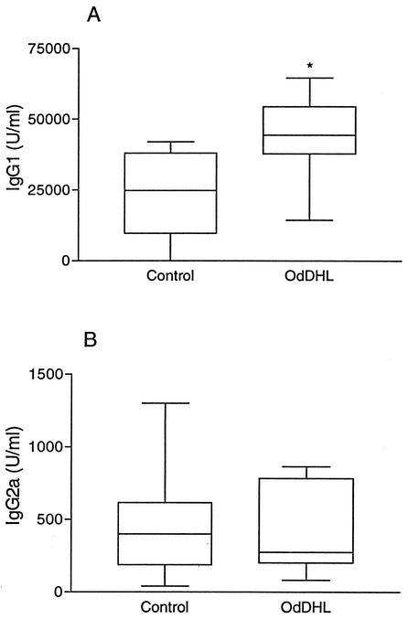 FIG. 8.