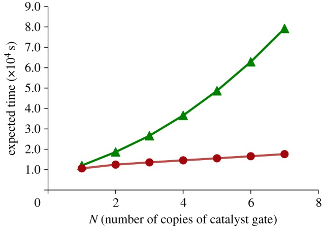 Figure 12.