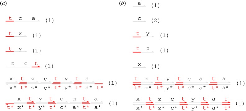 Figure 10.