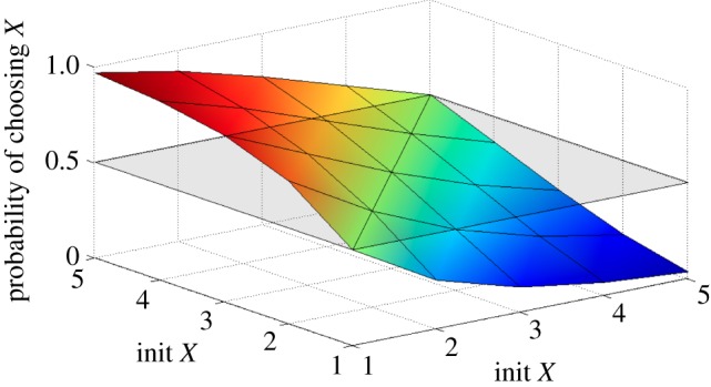 Figure 14.