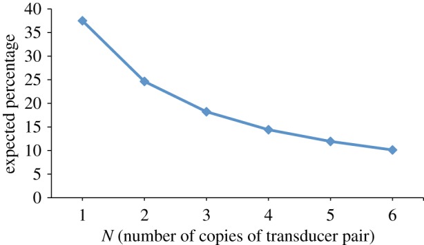 Figure 7.