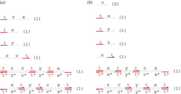 Figure 11.