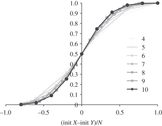 Figure 15.