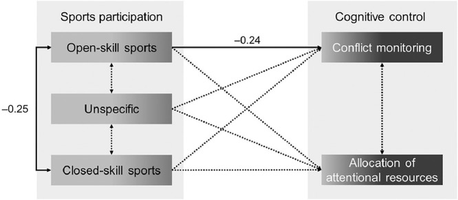 Image, graphical abstract