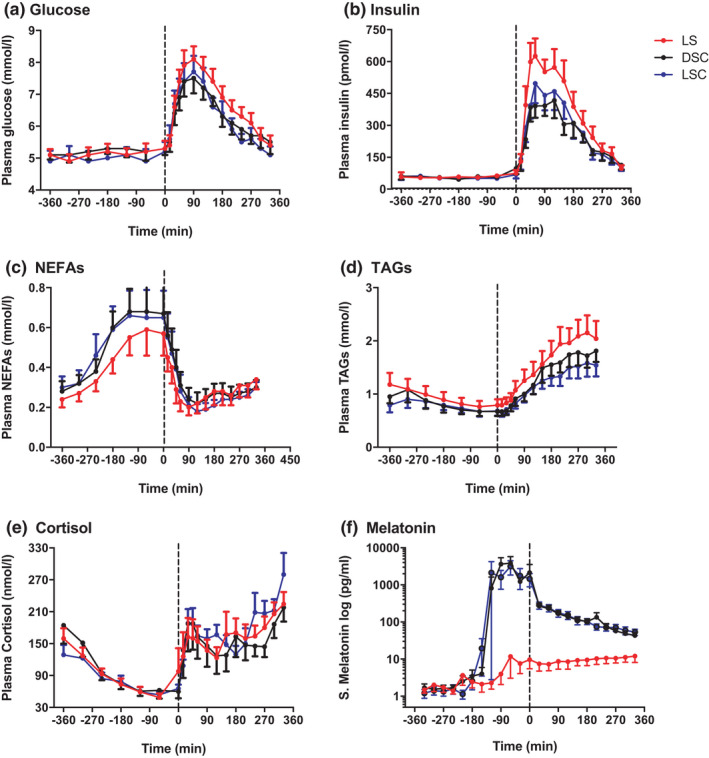 FIGURE 3