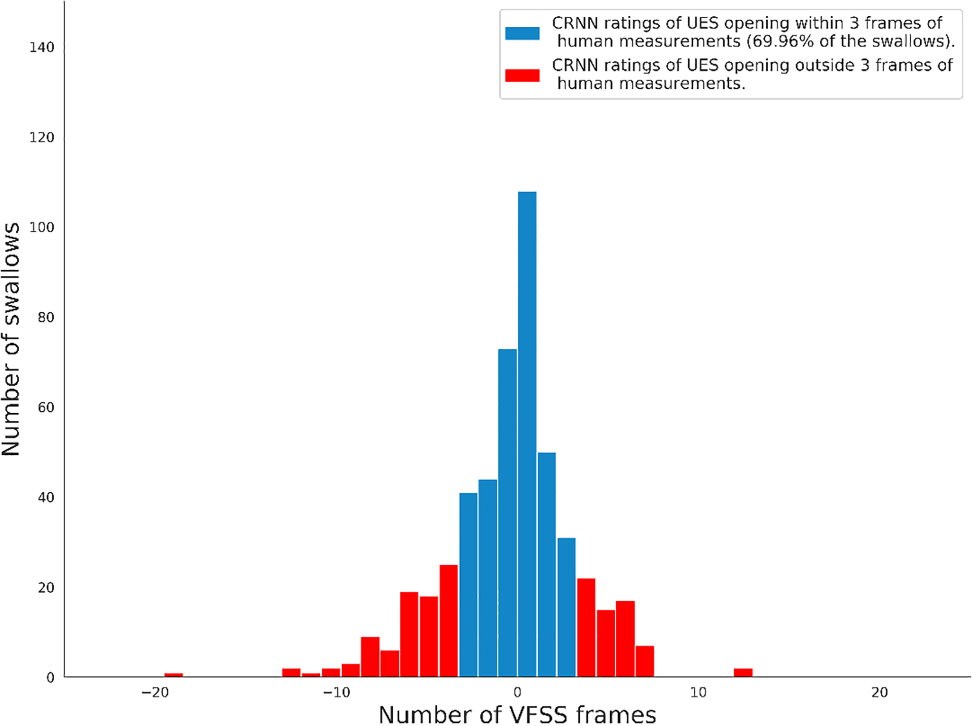 Figure 4: