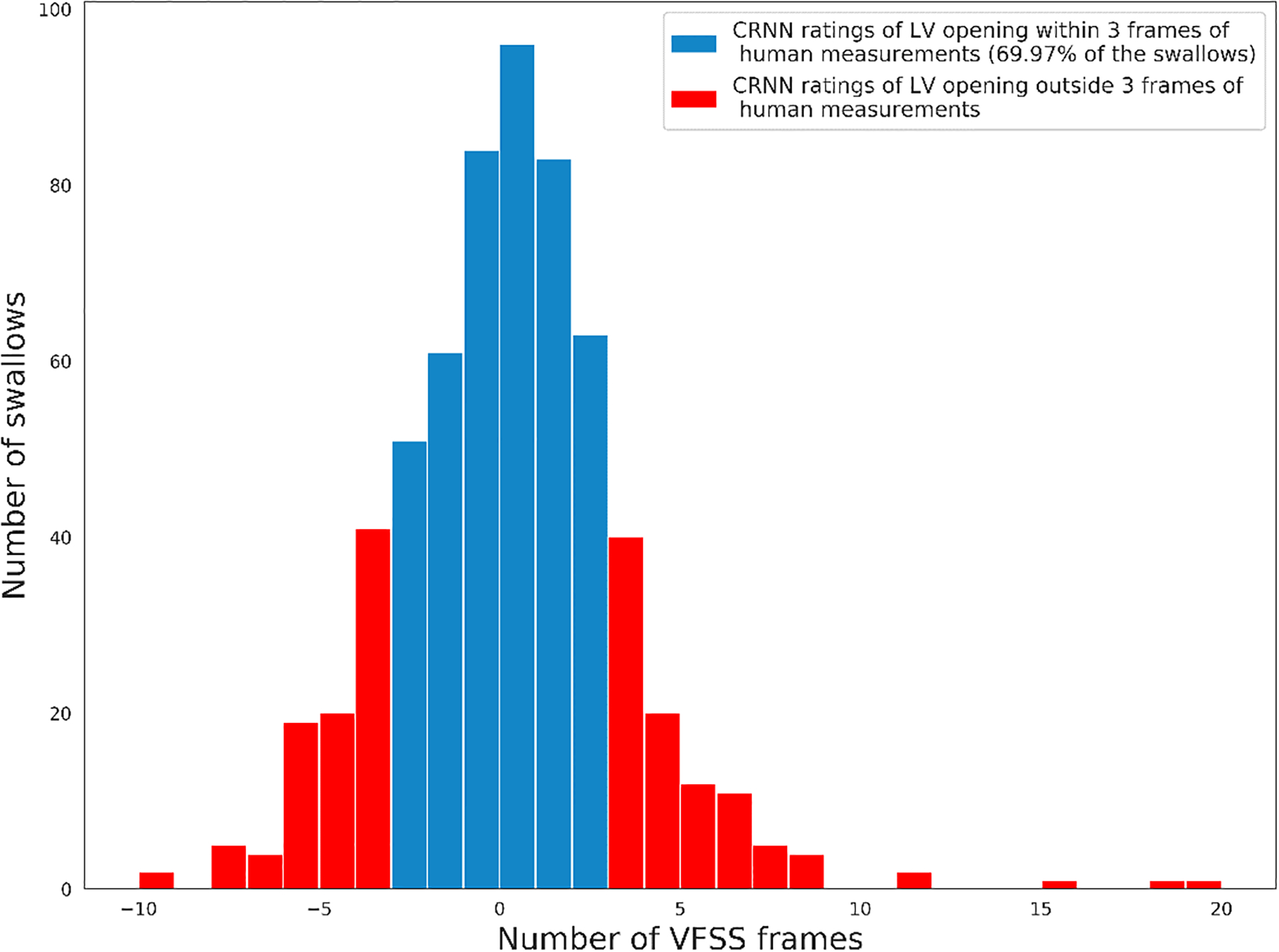 Figure 7: