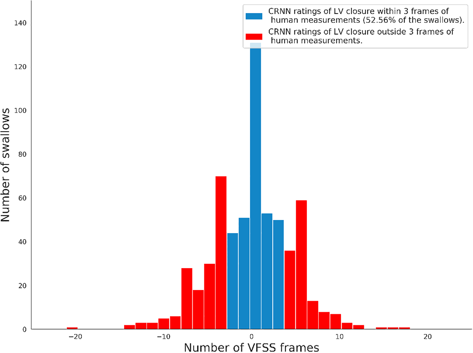 Figure 6: