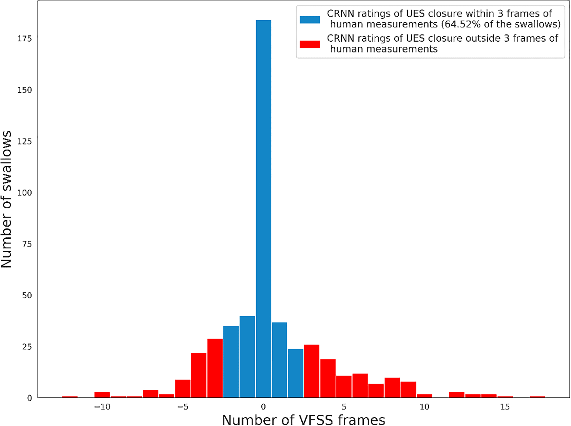 Figure 5: