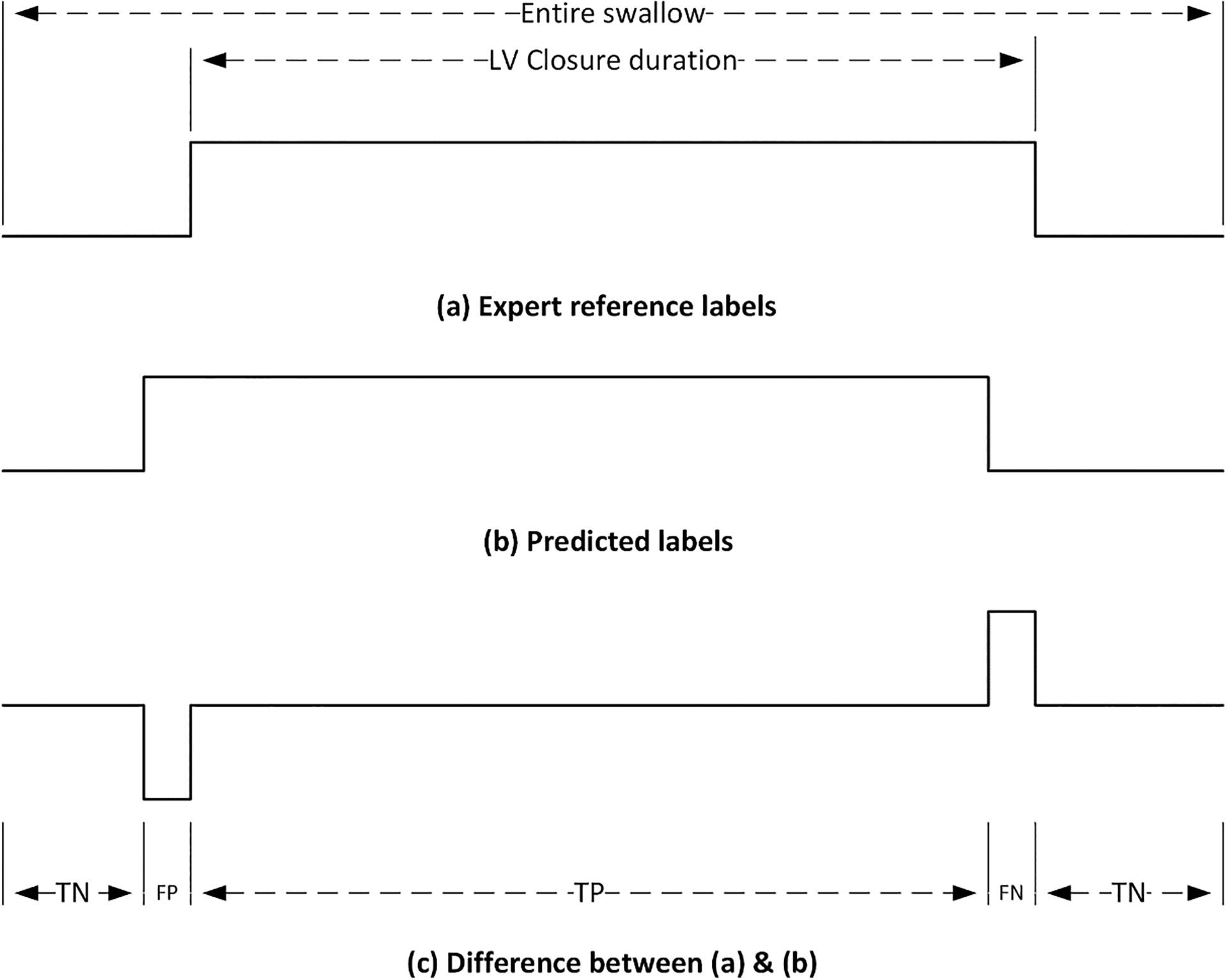 Figure 3: