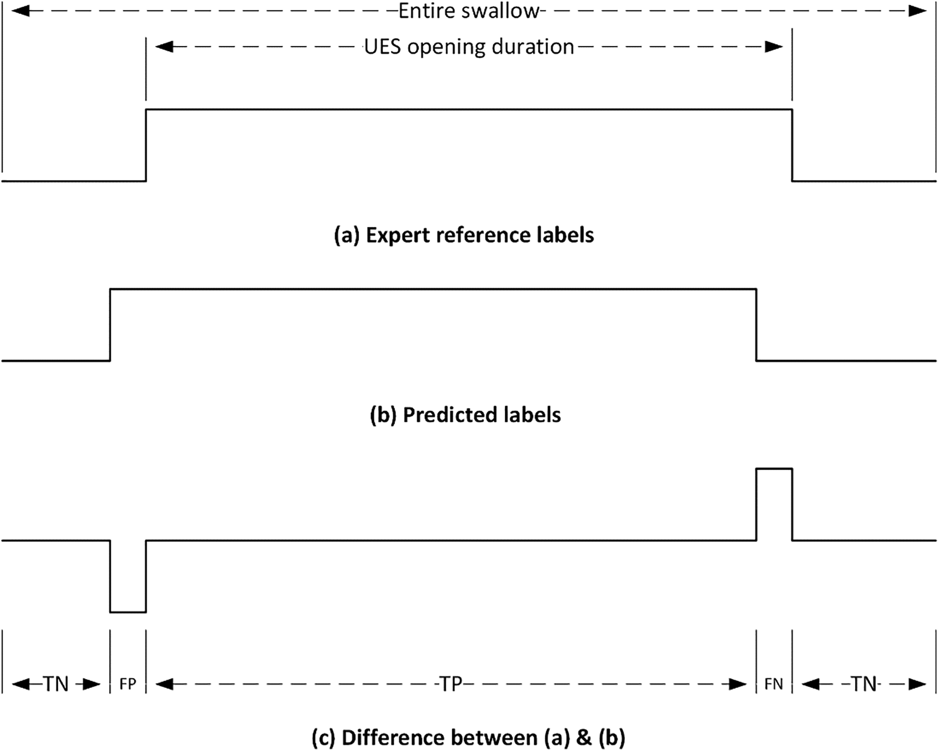 Figure 2: