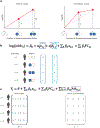 Fig.7 ∣