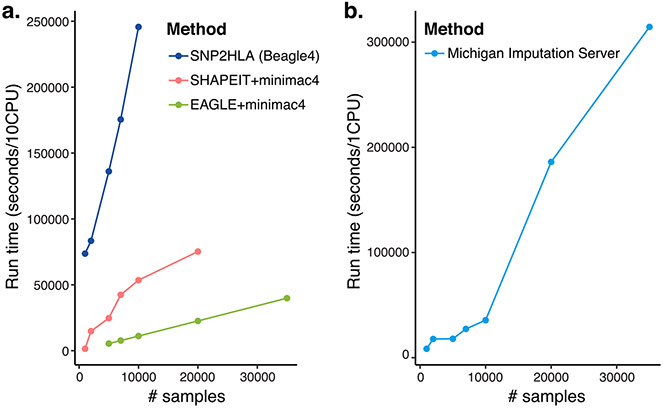 Extended Data Fig.4 ∣