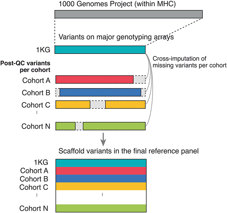 Extended Data Fig.2 ∣