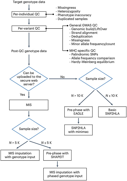 Fig.4 ∣