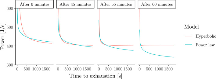 Fig. 13